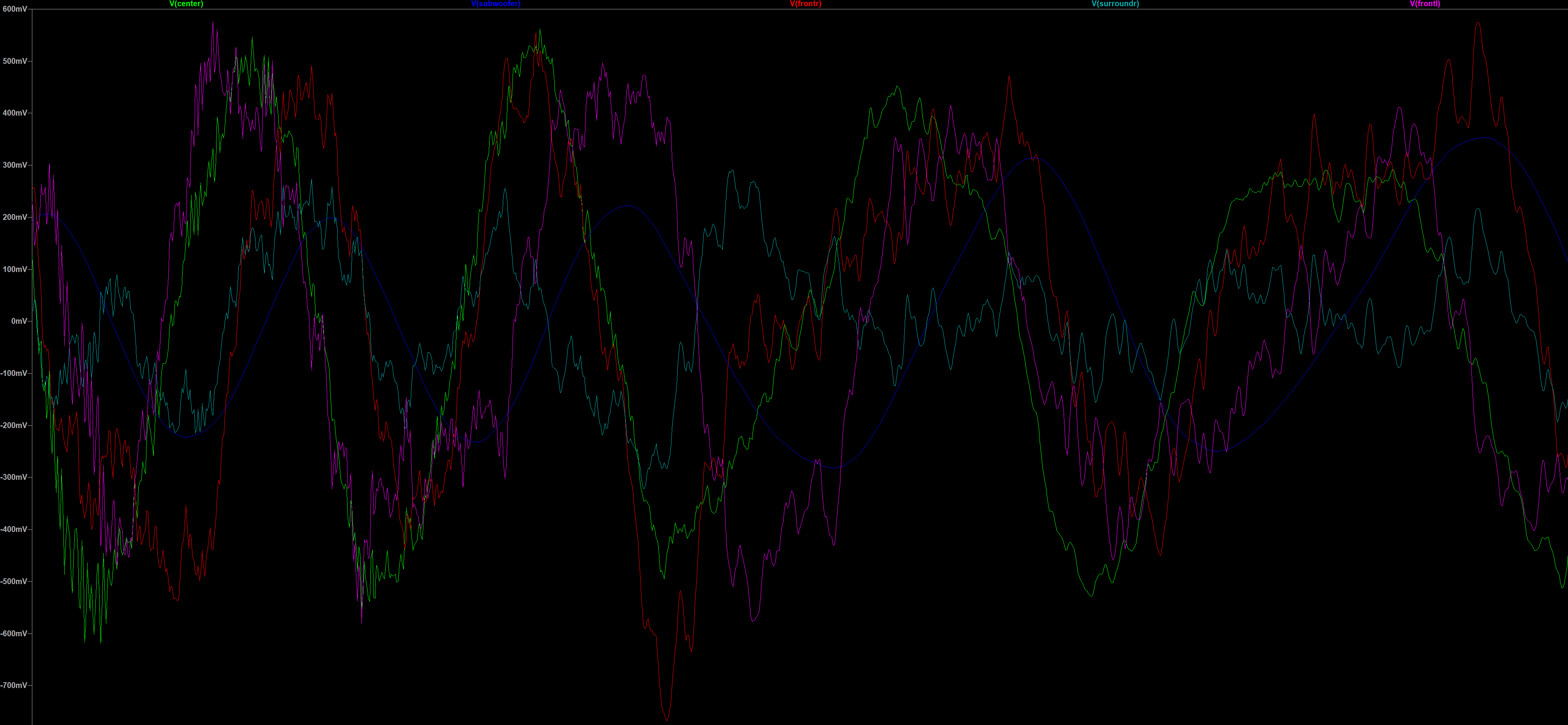 5.1 Matrix Puffer direct II plot Amplitude