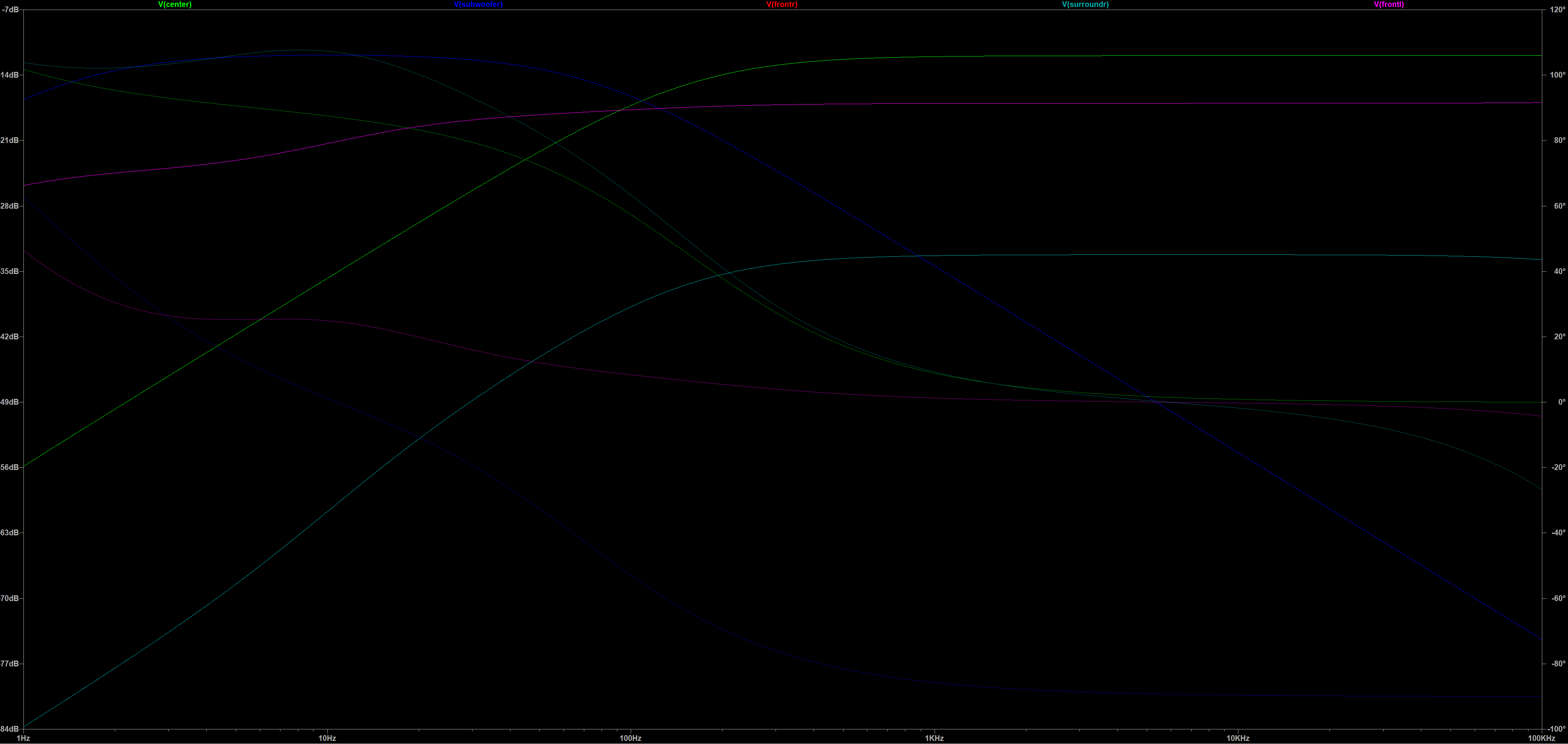 5.1 Matrix Puffer direct II plot Freq Phase